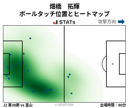 ヒートマップ - 畑橋　拓輝