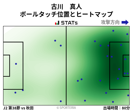ヒートマップ - 古川　真人