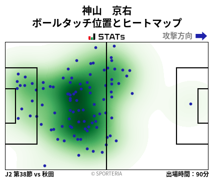 ヒートマップ - 神山　京右