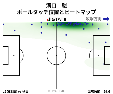 ヒートマップ - 溝口　駿