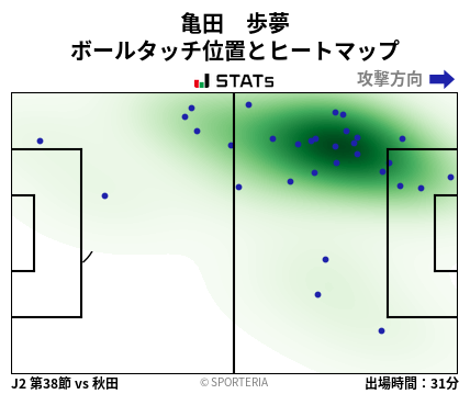ヒートマップ - 亀田　歩夢