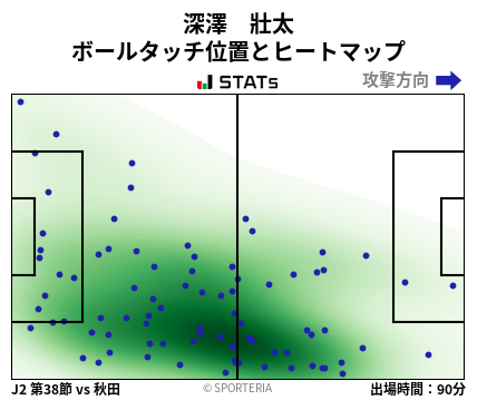 ヒートマップ - 深澤　壯太