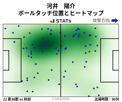 ヒートマップ - 河井　陽介
