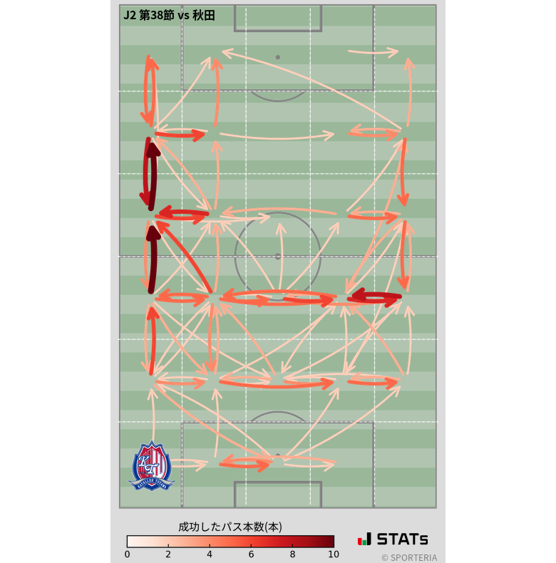 エリア間パス図