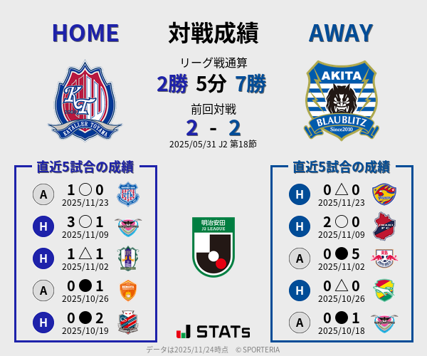 前節までの対戦成績
