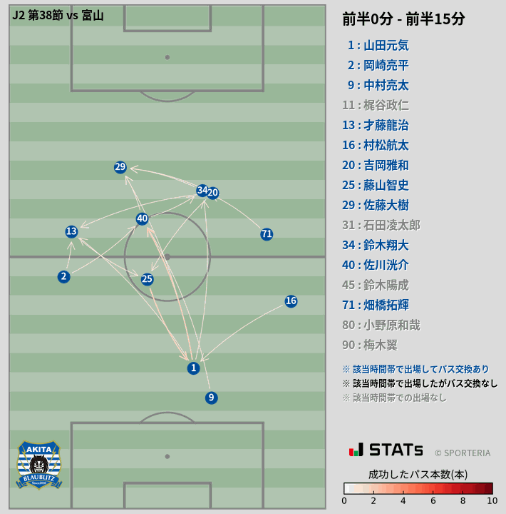 時間帯別パスネットワーク図