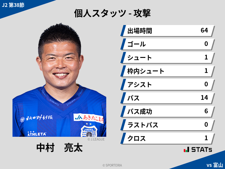 攻撃スタッツ - 中村　亮太