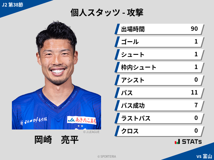 攻撃スタッツ - 岡崎　亮平