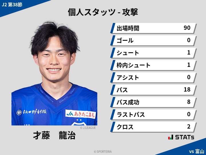 攻撃スタッツ - 才藤　龍治