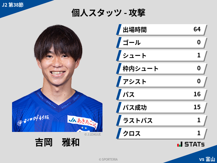 攻撃スタッツ - 吉岡　雅和