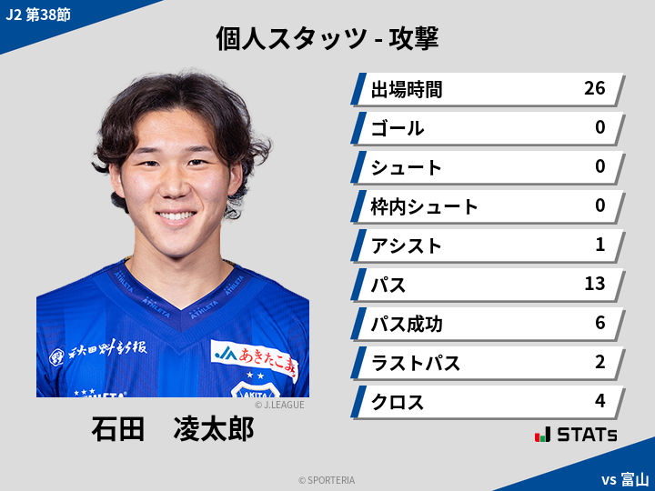 攻撃スタッツ - 石田　凌太郎