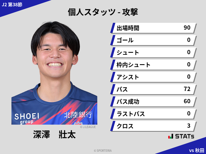 攻撃スタッツ - 深澤　壯太