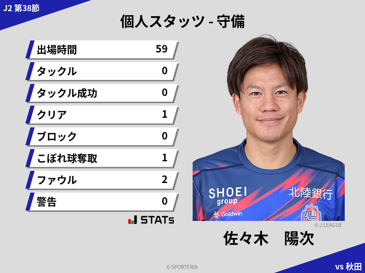 守備スタッツ - 佐々木　陽次