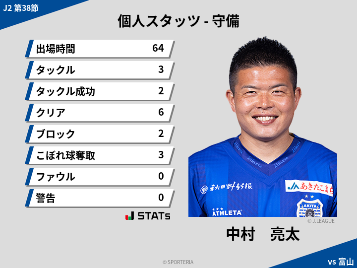 守備スタッツ - 中村　亮太