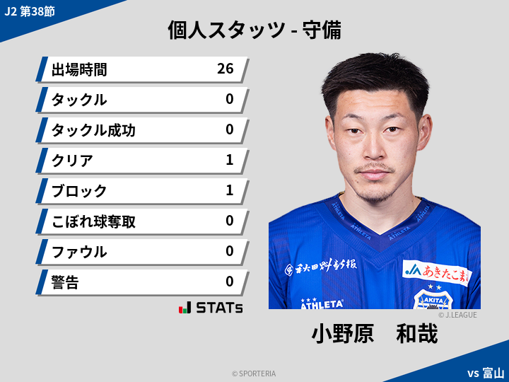 守備スタッツ - 小野原　和哉