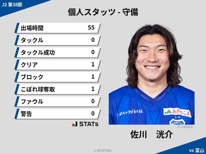 守備スタッツ - 佐川　洸介