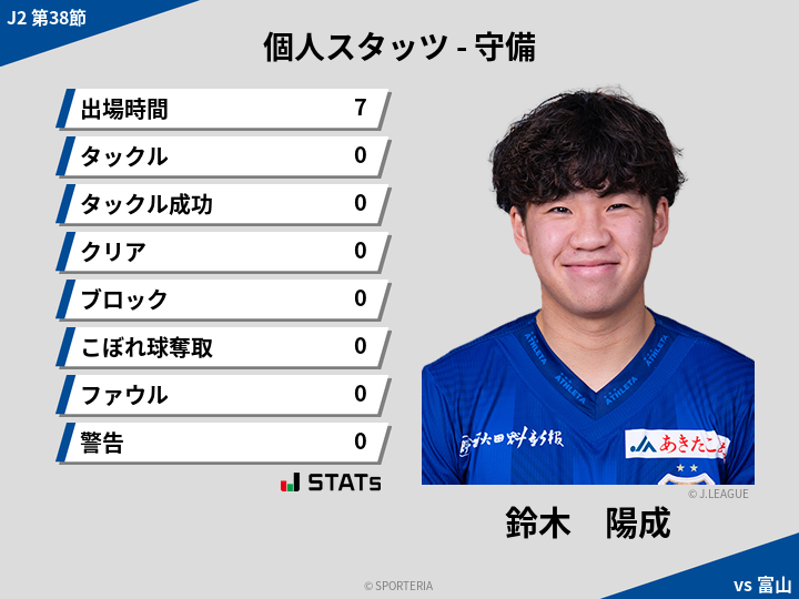 守備スタッツ - 鈴木　陽成
