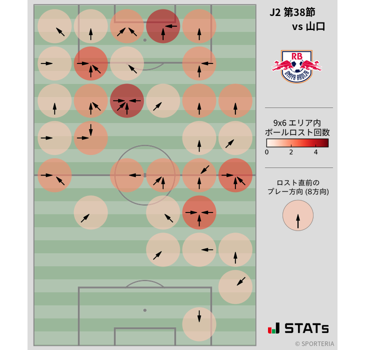 ボールロスト位置