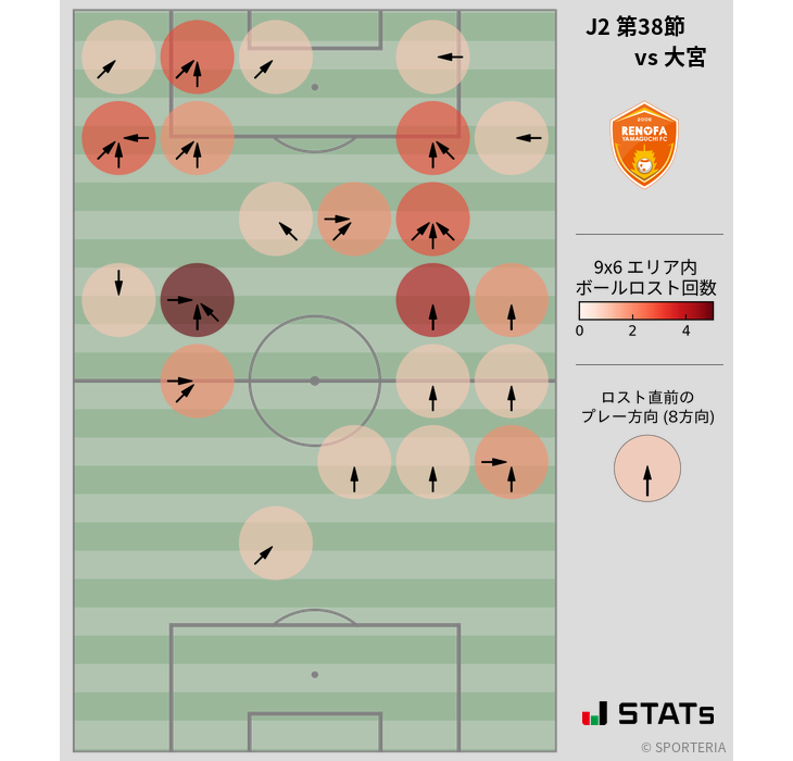 ボールロスト位置