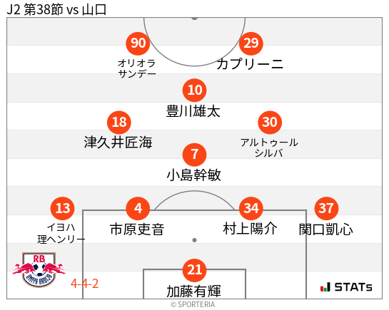 フォーメーション図