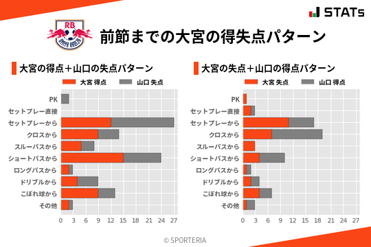 得失点パターン