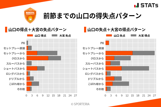 得失点パターン