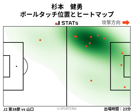 ヒートマップ - 杉本　健勇