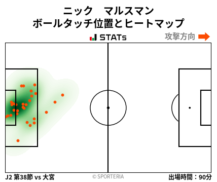 ヒートマップ - ニック　マルスマン