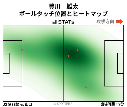 ヒートマップ - 豊川　雄太