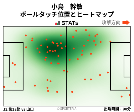 ヒートマップ - 小島　幹敏