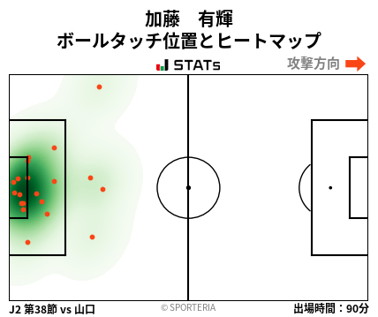 ヒートマップ - 加藤　有輝