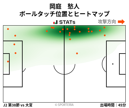 ヒートマップ - 岡庭　愁人