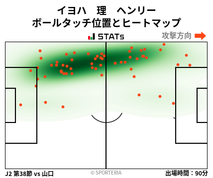 ヒートマップ - イヨハ　理　ヘンリー