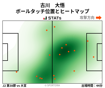 ヒートマップ - 古川　大悟