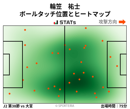 ヒートマップ - 輪笠　祐士
