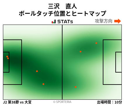 ヒートマップ - 三沢　直人