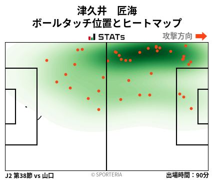 ヒートマップ - 津久井　匠海