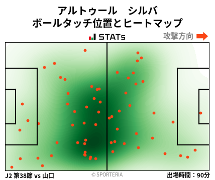 ヒートマップ - アルトゥール　シルバ