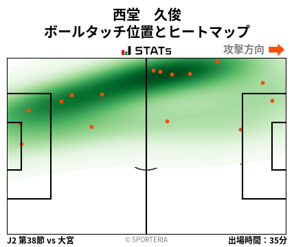 ヒートマップ - 西堂　久俊