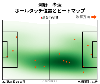 ヒートマップ - 河野　孝汰