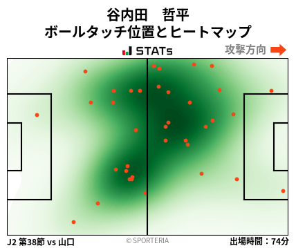 ヒートマップ - 谷内田　哲平