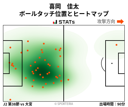 ヒートマップ - 喜岡　佳太