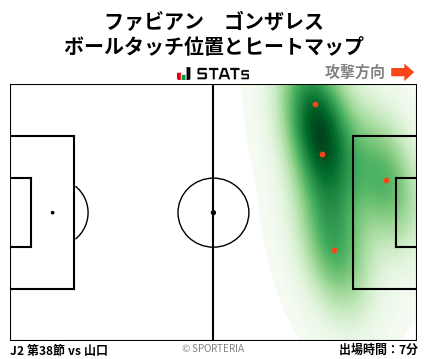 ヒートマップ - ファビアン　ゴンザレス