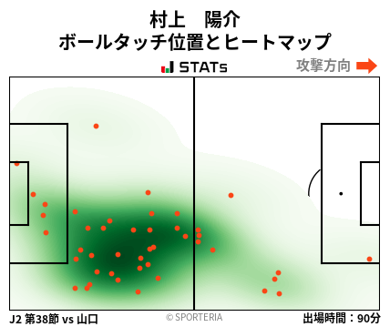 ヒートマップ - 村上　陽介