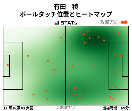 ヒートマップ - 有田　稜