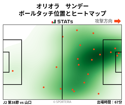 ヒートマップ - オリオラ　サンデー