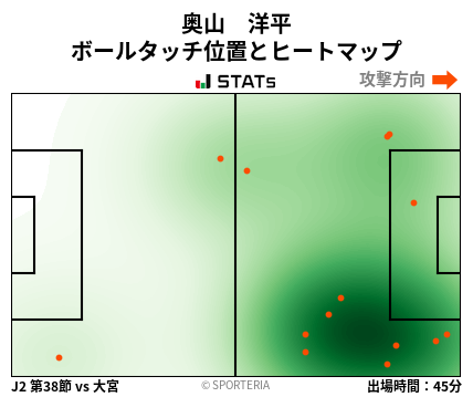 ヒートマップ - 奥山　洋平