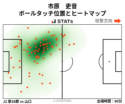 ヒートマップ - 市原　吏音