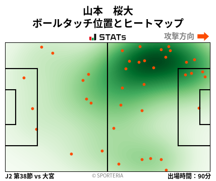 ヒートマップ - 山本　桜大