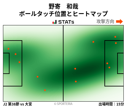 ヒートマップ - 野寄　和哉